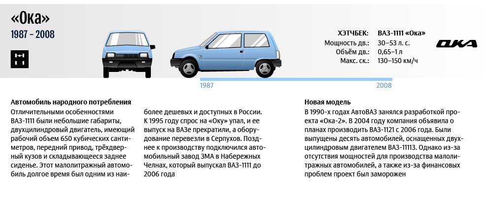Эволюция автомобилей АвтоВАЗа